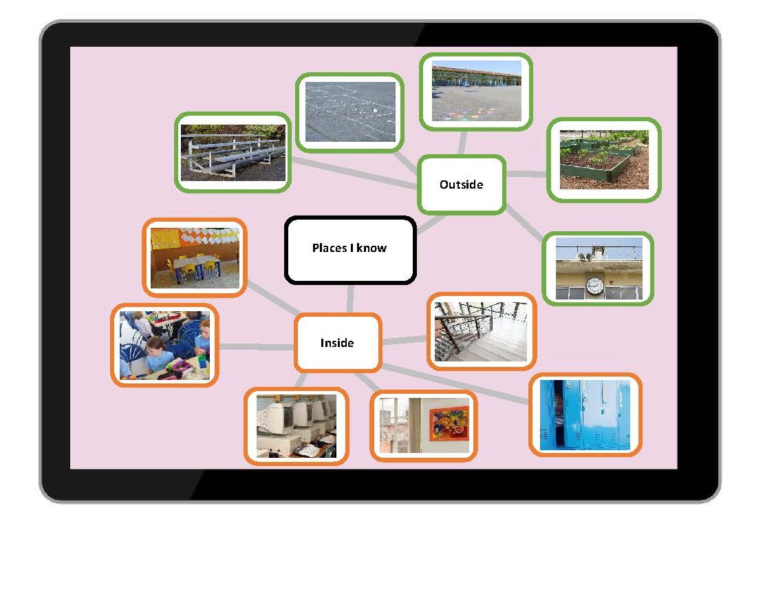 <p>Digital project: Organising ideas</p>