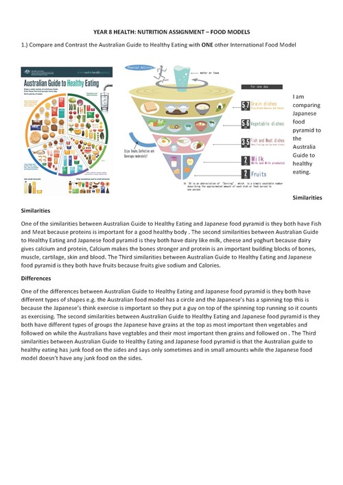 <p>Comparison: Food models</p>