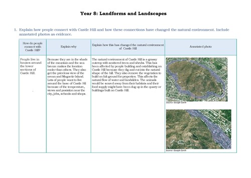 <p>Landforms and landscapes</p>