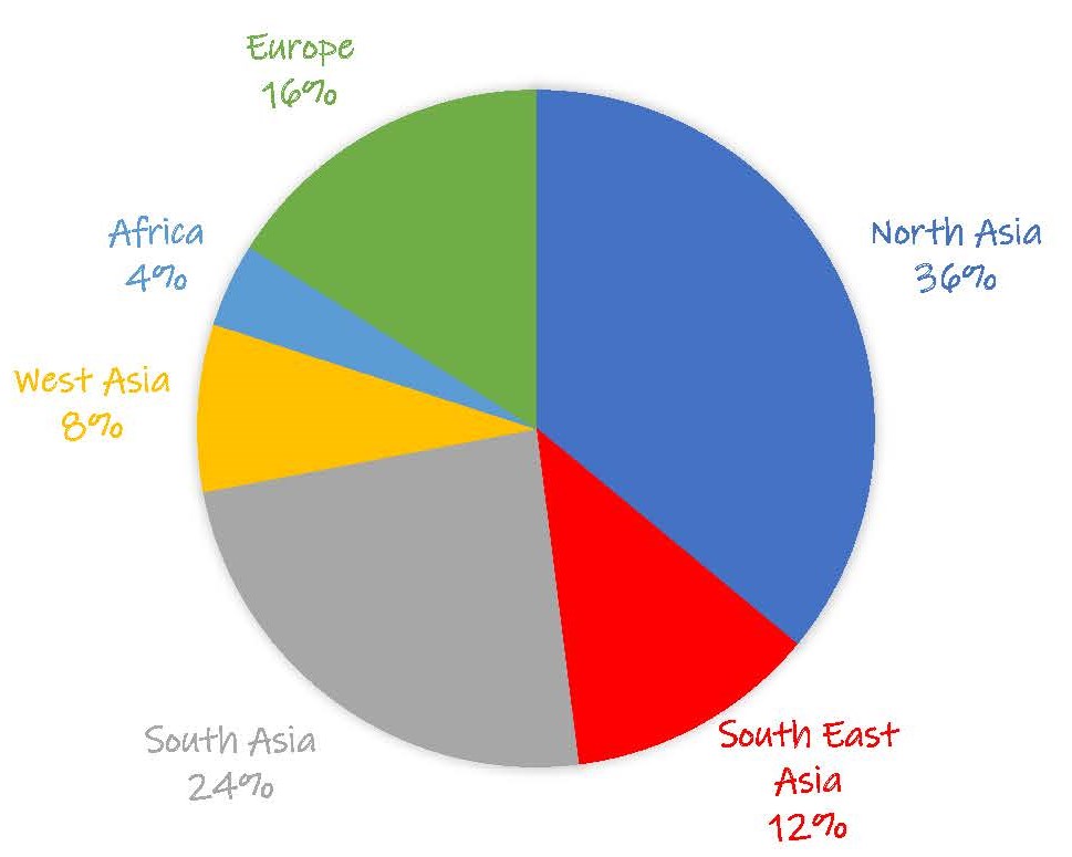 <p><span class="TextRun  BCX0 SCXW73566085" data-contrast="none"><span class="NormalTextRun  BCX0 SCXW73566085">Migration to Australia</span></span></p>