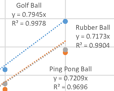<p>Bouncing balls</p>